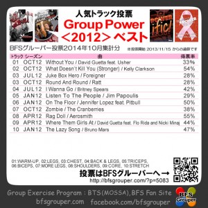 GroupPower2012シーズン(2014.10集計)