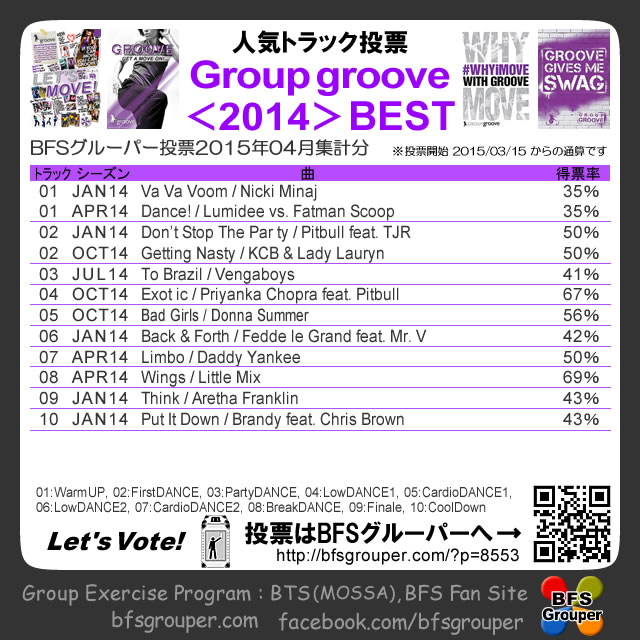 【投票結果】GroupGroove2014season／2015-04【Voting results】