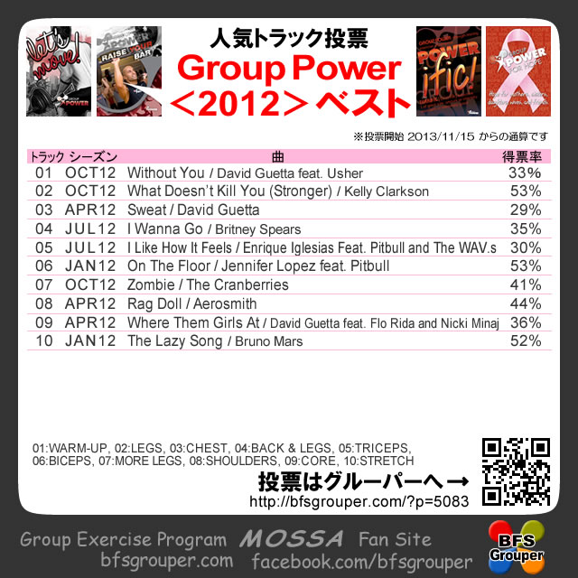 Power2012ベスト2015-12集計分