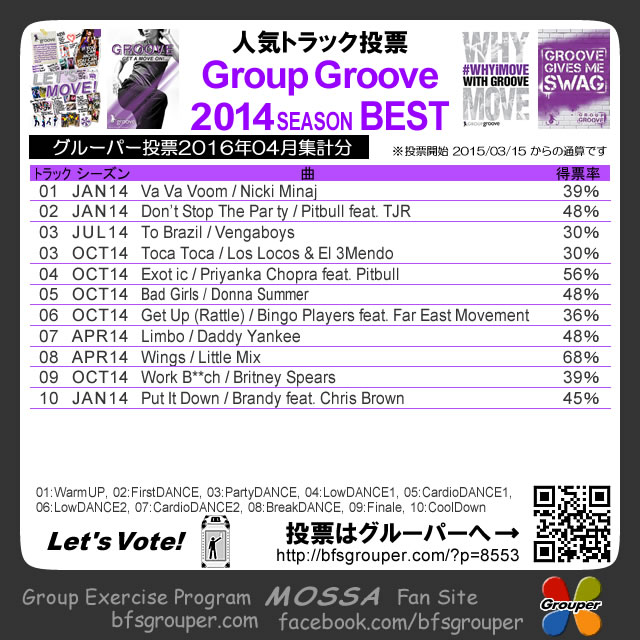  【人気投票結果】GroupGroove2014分／2016-04集計（元曲動画付）