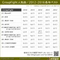 GroupFight 2012-2016各年ベスト（2017年9月集計）